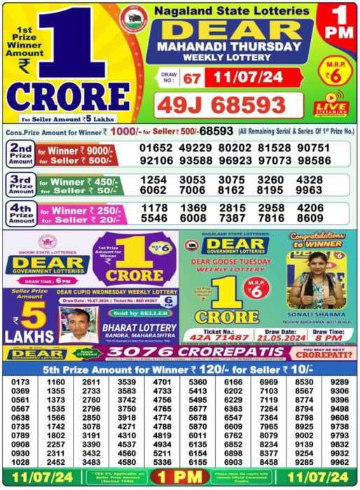 Lottery Sambad